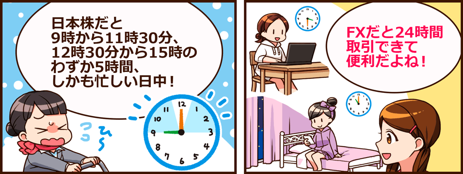 日本株だと9時から11時30分、12時30分から15時のわずか5時間、しかも忙しい日中！FXだと24時間取引できて便利だよね！